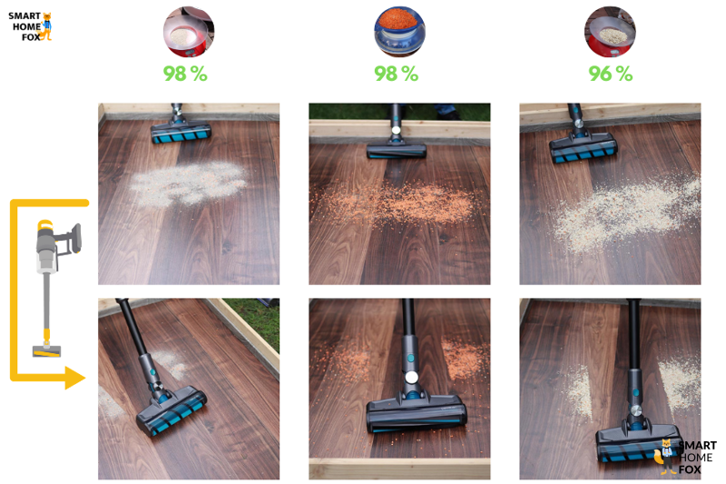 aspirateur balai cecotec conga rockstar test nettoyage sols durs